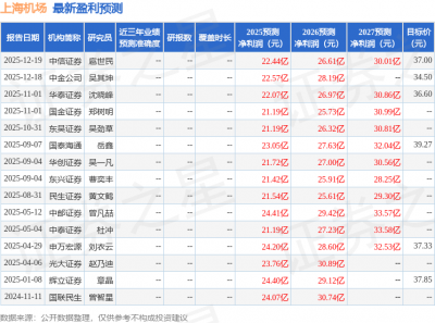 群益证券:上调上海机场目标价至40.0元,给予增