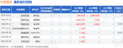 东吴证券：给予华盛锂电买入评级
