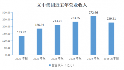 立中集团布局商业航天等新兴领域，解锁新增长