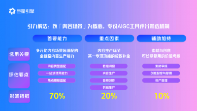 屡获赞誉,引力传媒荣膺巨量引擎“2025年年度创