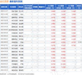 开源证券：给予金石资源买入评级