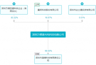 家居行业洗牌进行时:利润承压美克家居盯紧A