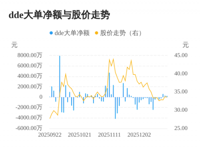 长华化学主力资金持续净流入，3日共净流入117