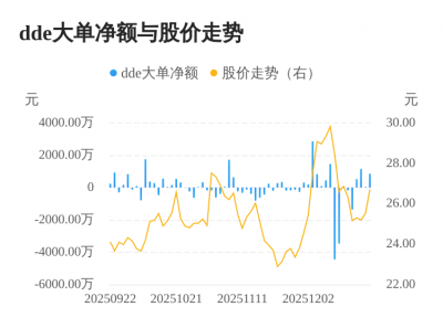 聚杰微纤主力资金持续净流入,3日共净流入207