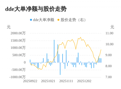 *ST熊猫主力资金持续净流入，3日共净流入1026.4