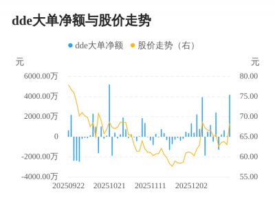 金沃股份主力资金持续净流入，3日共净流入490