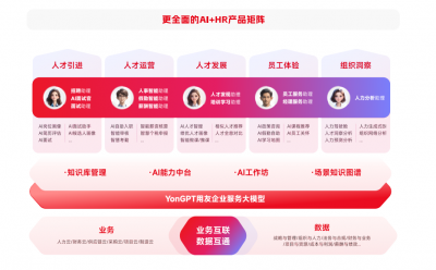 韩企选择用友BIP超级版HR SaaS：以双轨赋能破解人