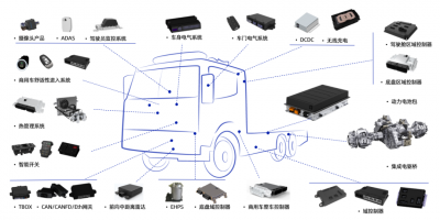 经纬恒润荣膺一汽解放“质量致胜奖”