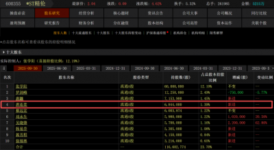 4跌停后涨停!*ST精伦保壳困局:2.3亿收入或扣除