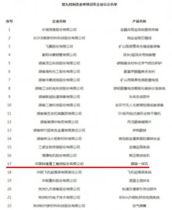 单项冠军+2，铁建重工再次上榜国家级制造业单项