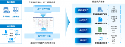 石油石化安全实践：以AI测绘技术 护航数字石油