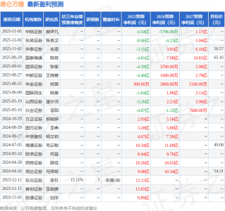 中邮证券：给予昆仑万维增持评级