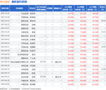 信达证券：首次覆盖神火股份给予买入评级