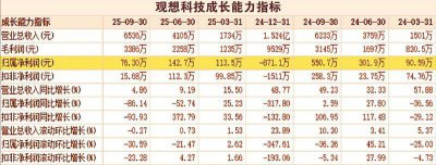 观想科技拟收购辽宁上市后备企业 外延式并购能