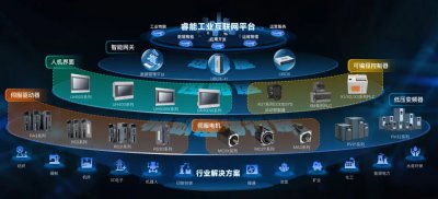 睿能科技及旗下亿维自动化双奖加冕，见证“技