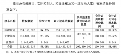 浙商大佬俞发祥被采取刑事强制措施，旗下3家上