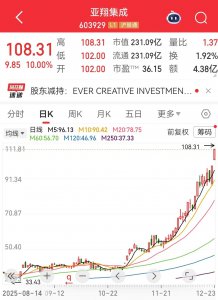 603929,3年涨近9倍,原始股东减持超100万股!量子