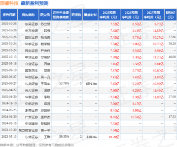 国金证券：首次覆盖国睿科技给予买入评级，目