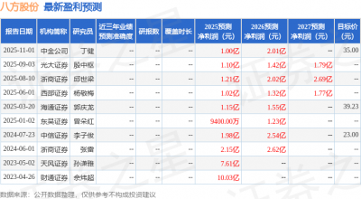东吴证券：给予八方股份增持评级