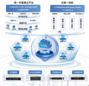 广电运通以国产算力筑基,全方位赋能多领域智