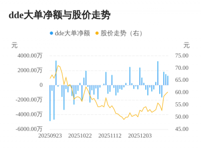 中邮科技主力资金持续净流入，3日共净流入462