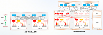 十万卡GPU集群“不堵车”，算力背后的网络调度