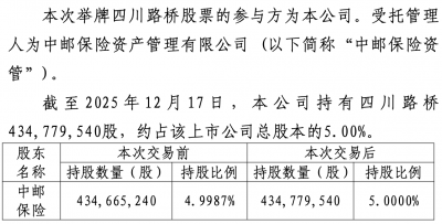 中邮人寿举牌四川路桥