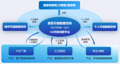 喜讯!金域医学可信数据空间斩获2025“数智杯”
