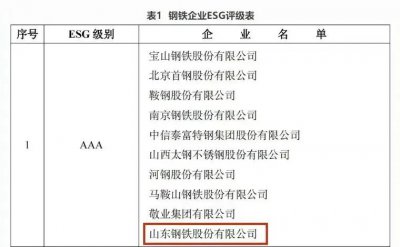 连续三年！山钢股份获评中国钢铁企业ESG评级A
