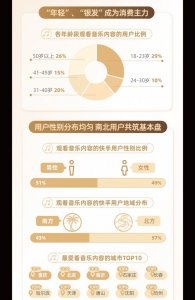 2025快手音乐生态数据报告发布：年轻群体和银发