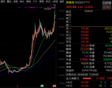 002837，十倍潜力股！6G上升为国家战略，两路资金