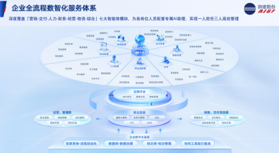 强强联手！润建股份与钉钉达成战略合作，共拓