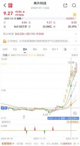 涨涨涨，涨不停！翻倍涨的再升科技：实控人套