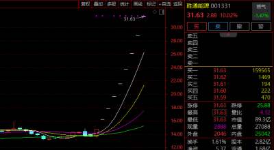 8连涨停!001331,最新公告!