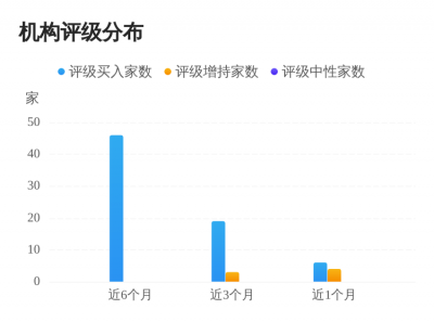 中邮证券：调高蓝思科技机构评级为“买入”