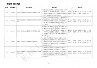 一机集团2项成果获2025年度中国机械工业科学技术