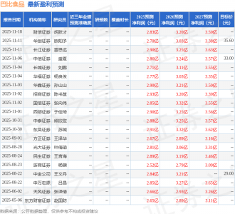 东吴证券：给予巴比食品买入评级