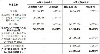 早年和弟弟一起卖烧饼，15岁做学徒，55岁传奇浙