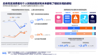 2026消费前瞻：四大代际需求分化，电梯媒体成品