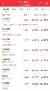 002383，一分钟涨停！