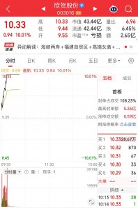 欣贺股份盘中涨停