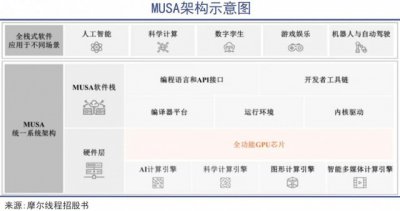 聚灯光外的英伟达中国门徒