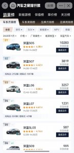 持续亏损、第三次增资，深蓝汽车需要的不止是