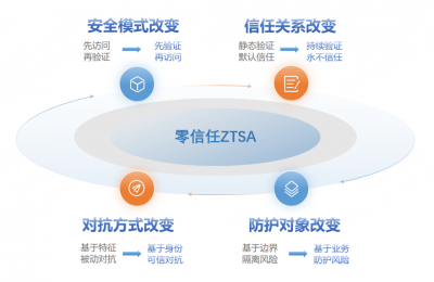某知名直播平台遇袭深度解析：智能化、规模化