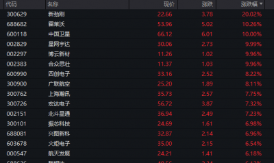 两大GPU龙头，股价跳水！