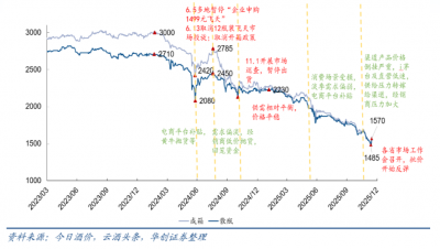 茅台批价重回上行！未来半年仍是