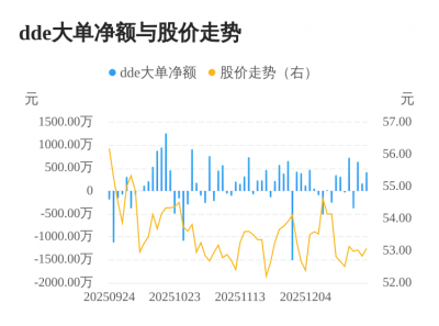 汉朔科技主力资金持续净流入，3日