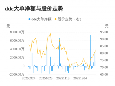 江南新材主力资金持续净流入,3日共净流入545
