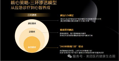 瞄准情绪即时缓解需求,美团医药健康整合全域