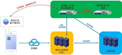 信安世纪MAuth：严防黑产攻击，守好互联网身份安